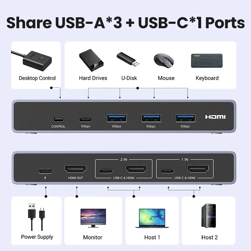 UGREEN 8K HDMI KVM Switch