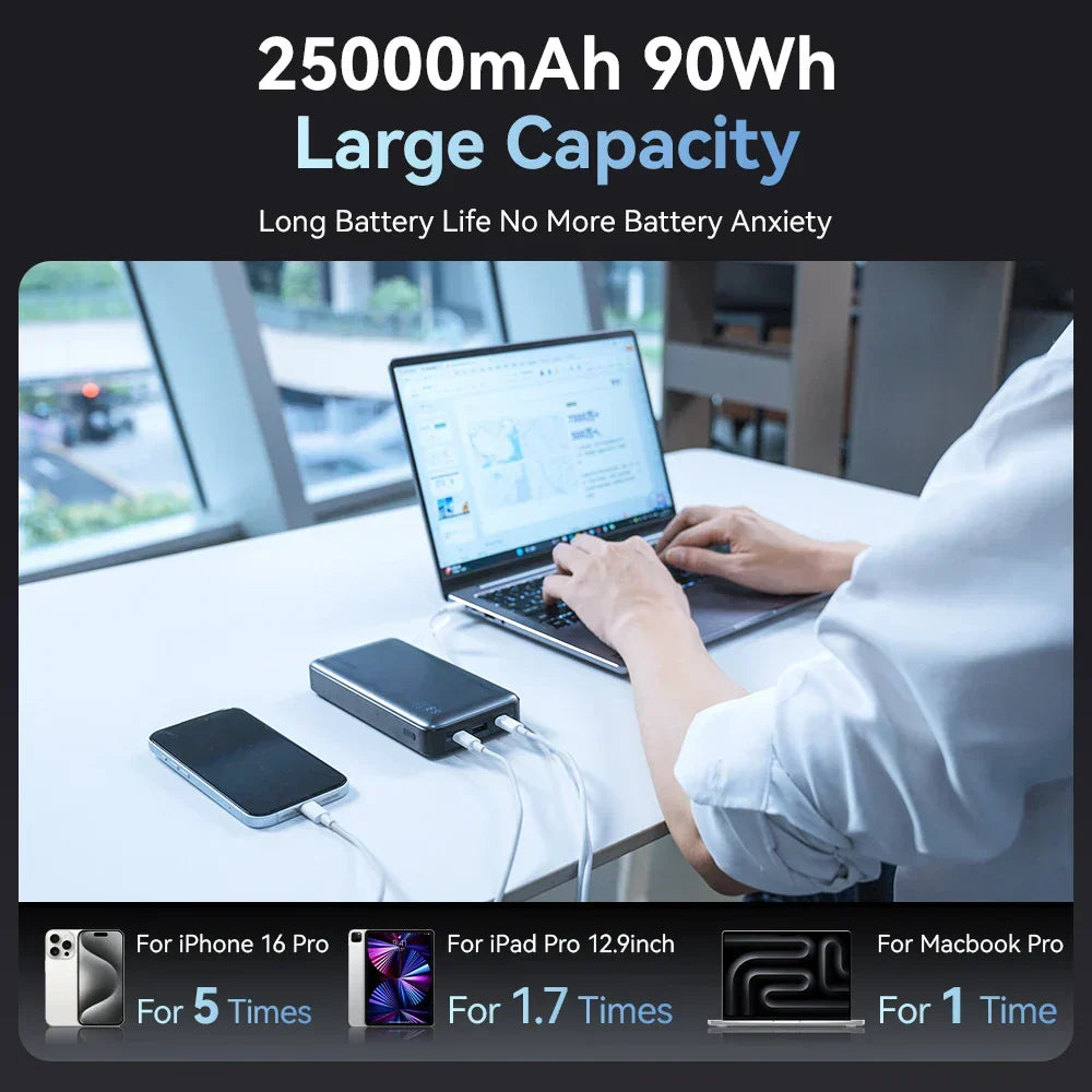 ZIME Z5 145W PowerBank